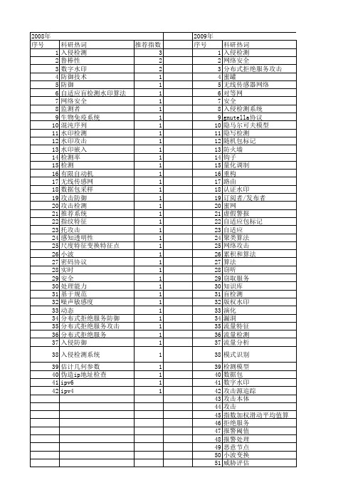 【计算机应用研究】_攻击检测_期刊发文热词逐年推荐_20140723