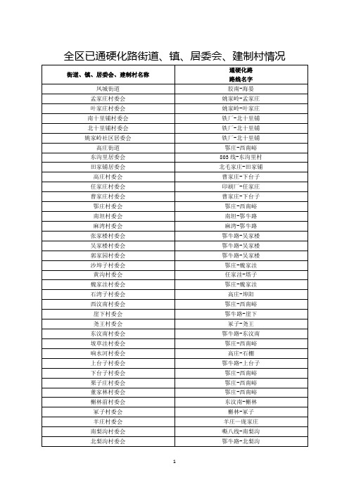 全区已通硬化路街道、镇、居委会、建制村情况