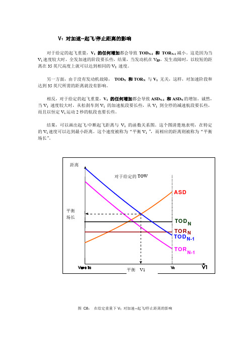 V1 对加速--起飞停止距离的影响