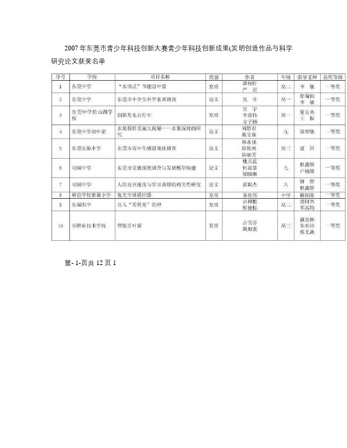 007年东莞市青少年科技创新大赛青少年科技创新成果(发明创造重点