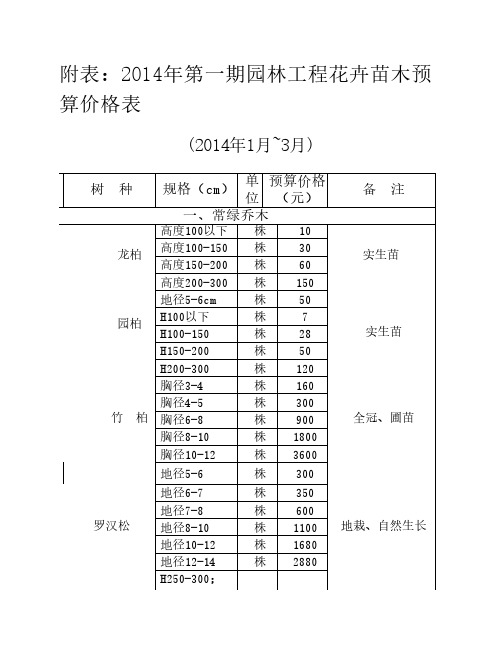 2014年第一期(1~3月)园林工程花    卉苗木预算价格表