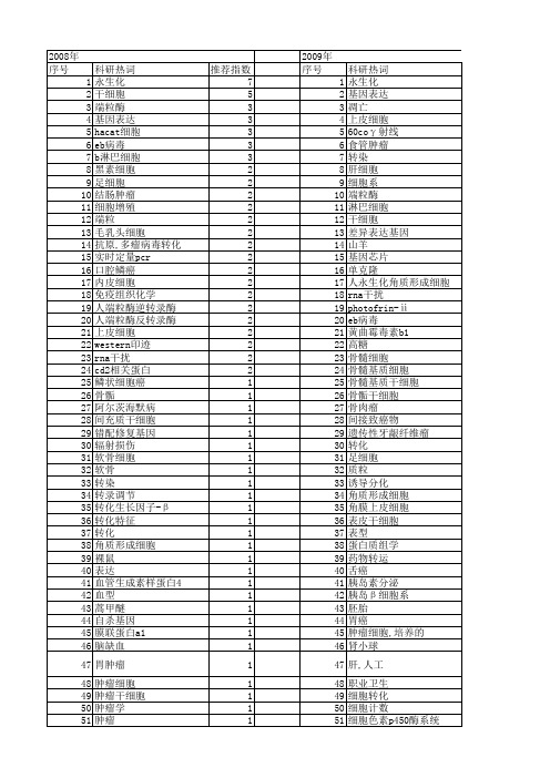 【国家自然科学基金】_永生化_基金支持热词逐年推荐_【万方软件创新助手】_20140730