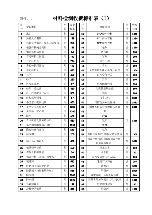 建筑材料检测收费明细