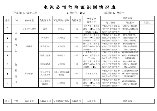 水泥企业公司危险源识别表知识交流