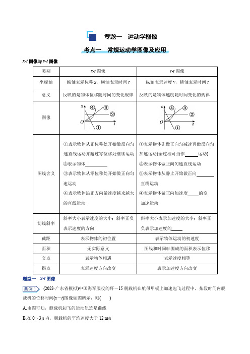 运动学图象