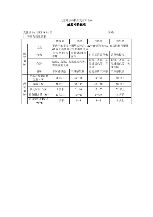 蜂胶检验标准