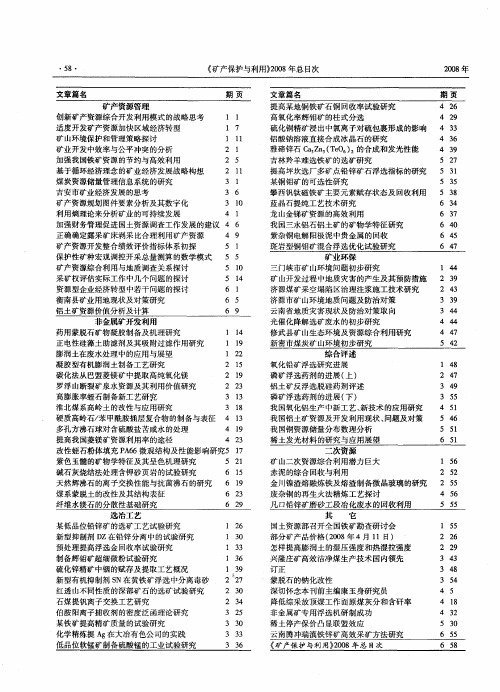 《矿产保护与利用》2008年总目次