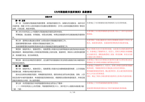 内河船员值班规则解读20160511韩杰祥