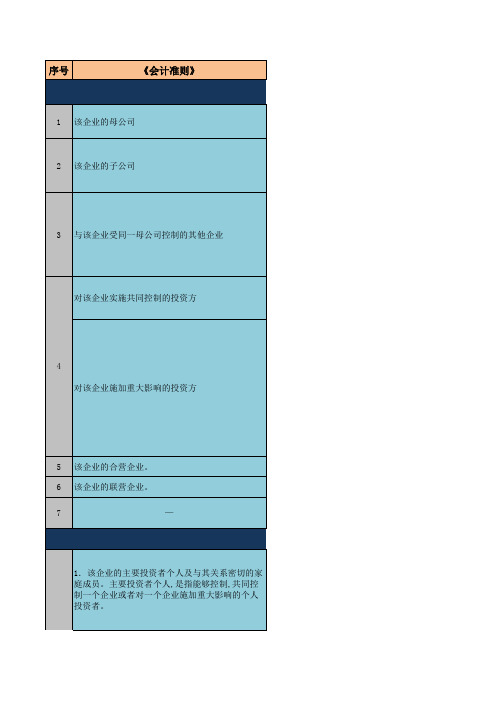 关联方的界定以及一致行动人-ok