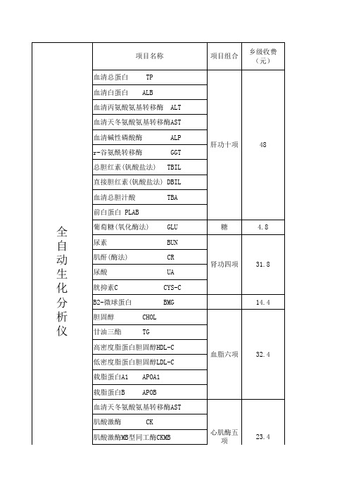 河南省检验科各级医院常规收费标准及组合