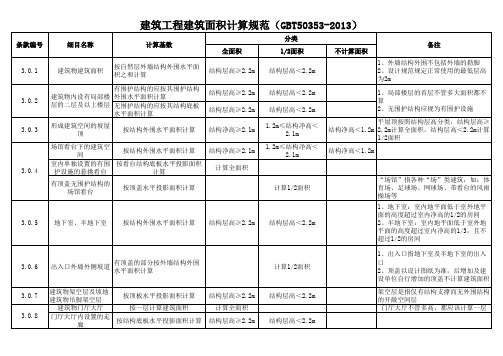 建筑面积计算规范T