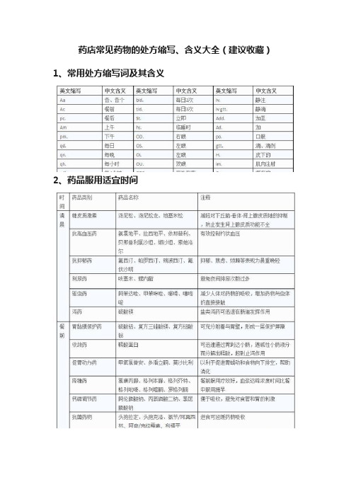 药店常见药物的处方缩写、含义大全（建议收藏）