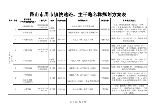 昆山周镇快速路主干路名称规划方案表