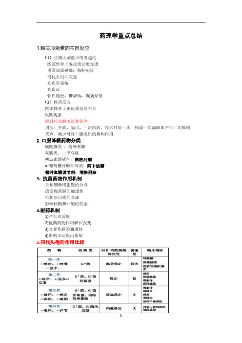 药理学重点总结