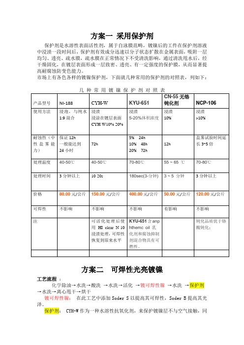 镀镍 处理方法结果分析