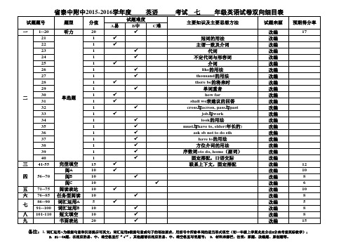 七年级英语考试命题双向细目表