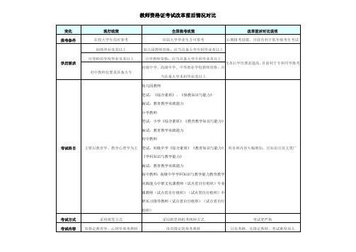 教师资格证考试改革前后情况对比