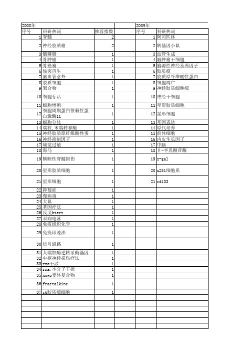 【江苏省自然科学基金】_胶质细胞_期刊发文热词逐年推荐_20140819