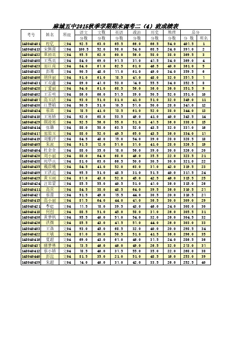 麻城五中2015秋二(4)班成绩表