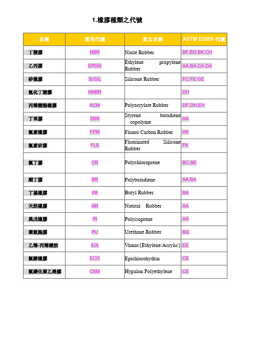 橡胶种类代号及结构特性