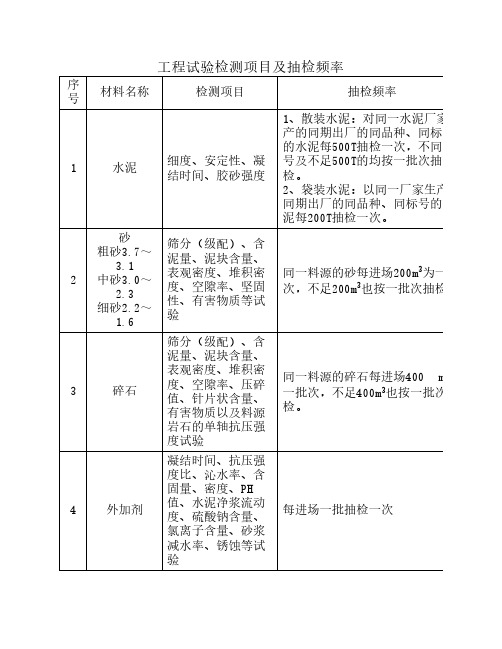 试验检测项目及抽检频率