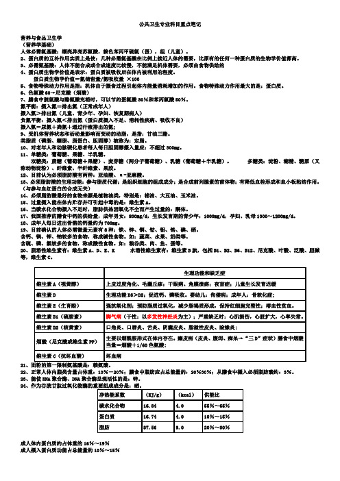 公共卫生专业科目重点笔记