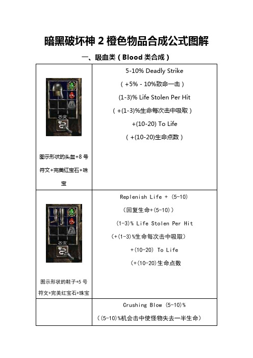 暗黑破坏神2橙色物品合成公式图解