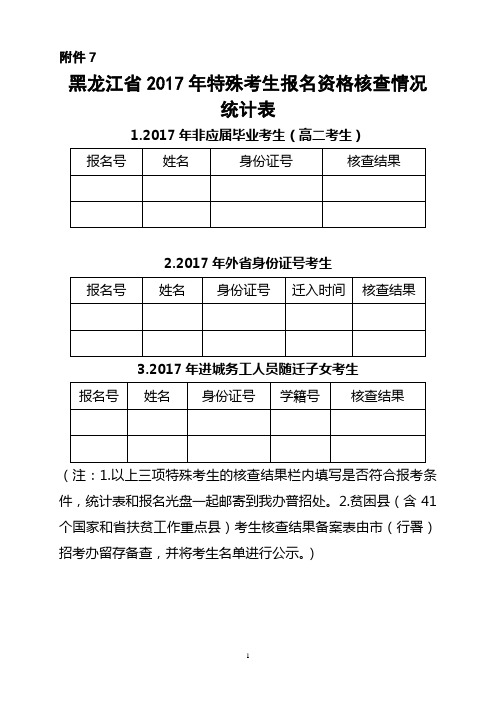 特殊考生报名资格核查情况统计表