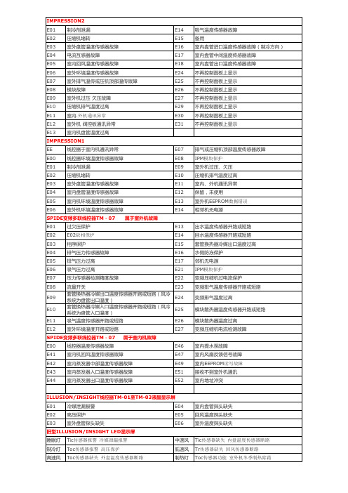 特灵空调故障代码大全