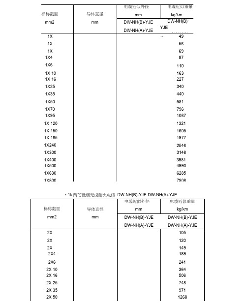 电缆直径对照表