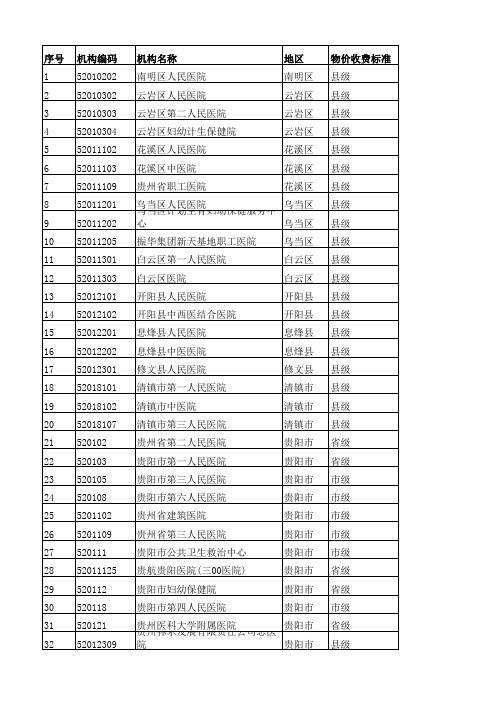 贵阳市医药价格综合改革医疗机构名单(新)