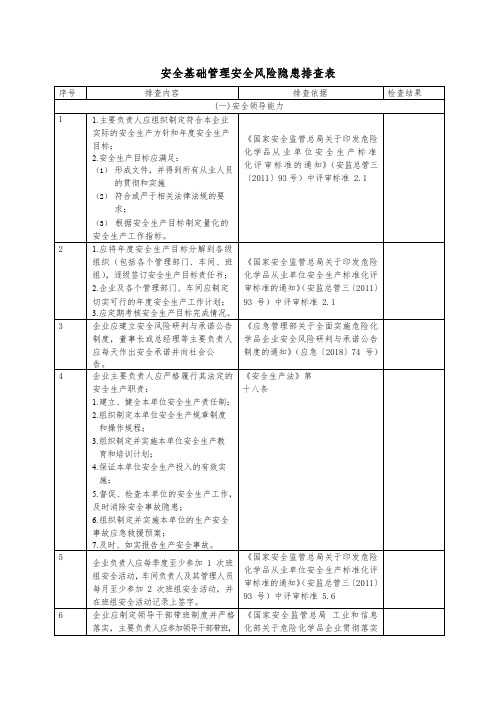 安全基础管理安全风险隐患排查表