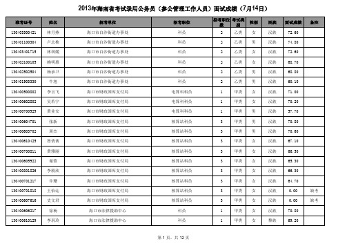 3海南省海口市、屯昌县行政机关2013年7月14日考试录用