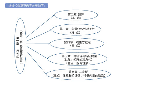 线性代数第1章