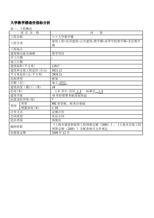 大学教学楼造价指标分析1