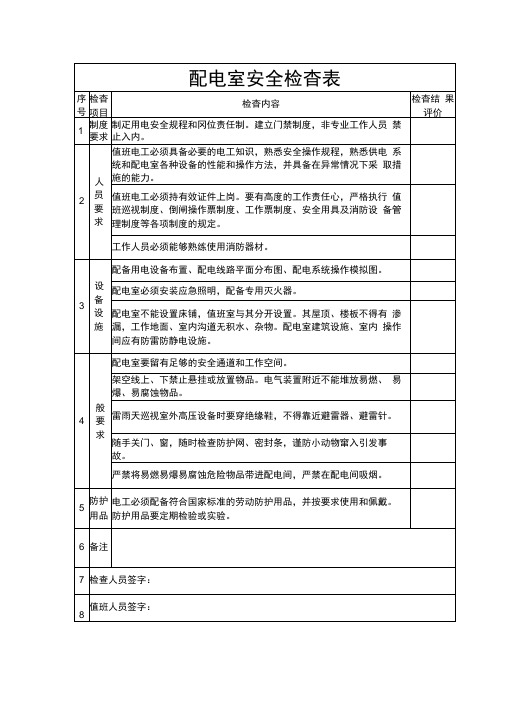 配电室安全检查表