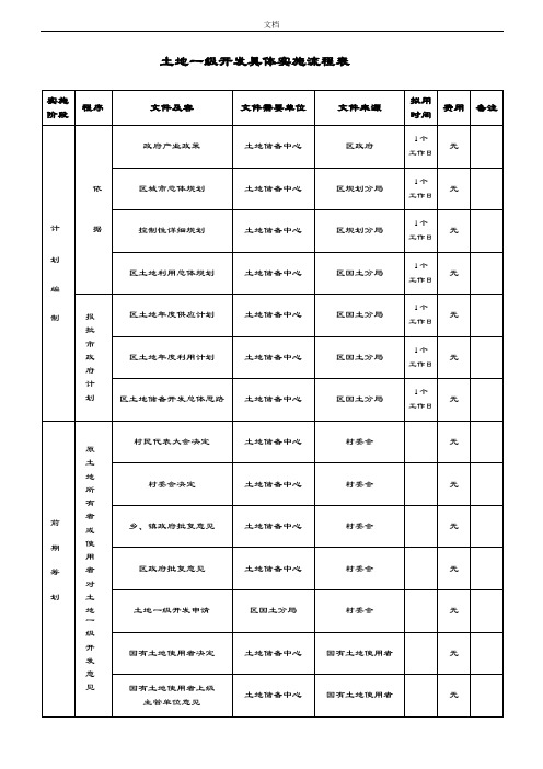 土地一、二级开发流程