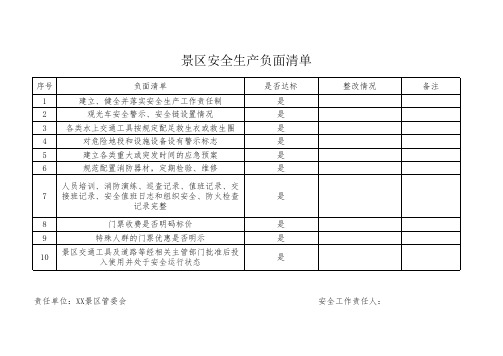 安全生产负面清单及进度