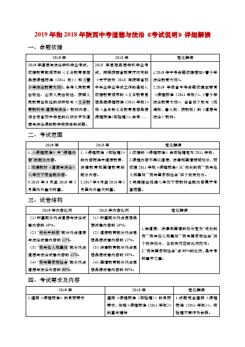 2019年陕西中考道德与法治《考试说明》详细解读