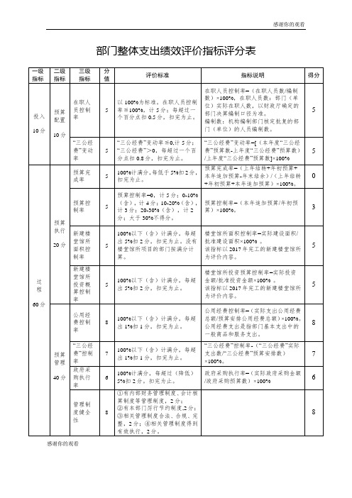 部门整体支出绩效评价指标评分表 .doc