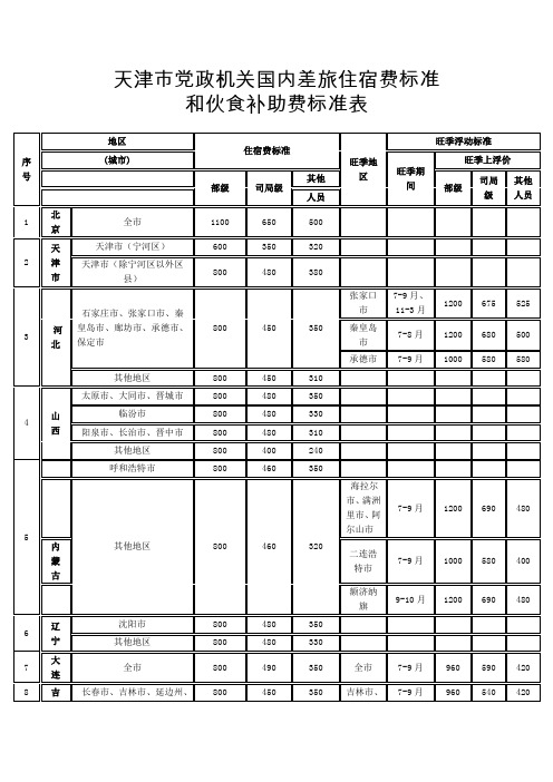 天津市党政机关国内差旅住宿费标准