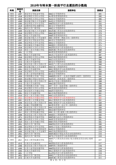 2010年江苏省专转本各院校录取分数