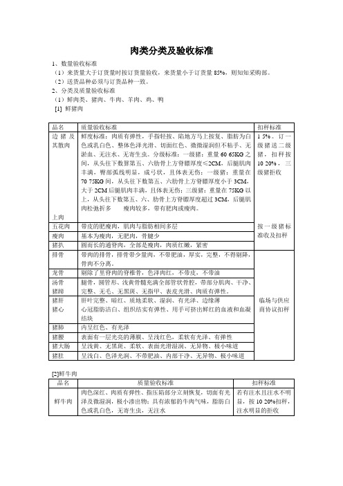 肉类分类及验收标准