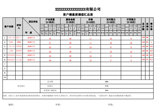 客户满意度调查汇总表01