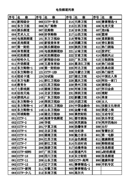 IPTV电信频道列表