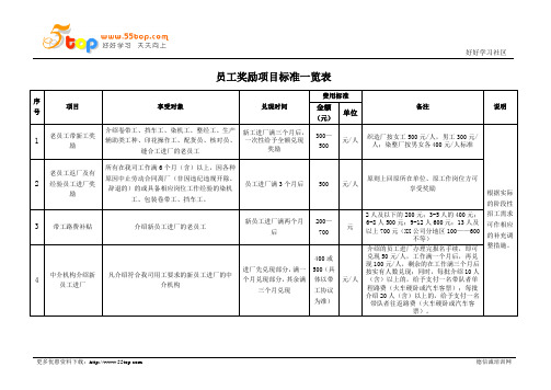 员工奖励项目标准一览表