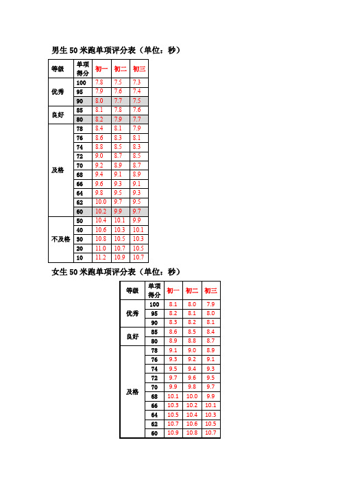 初中50、耐力、引体、仰卧成绩对照