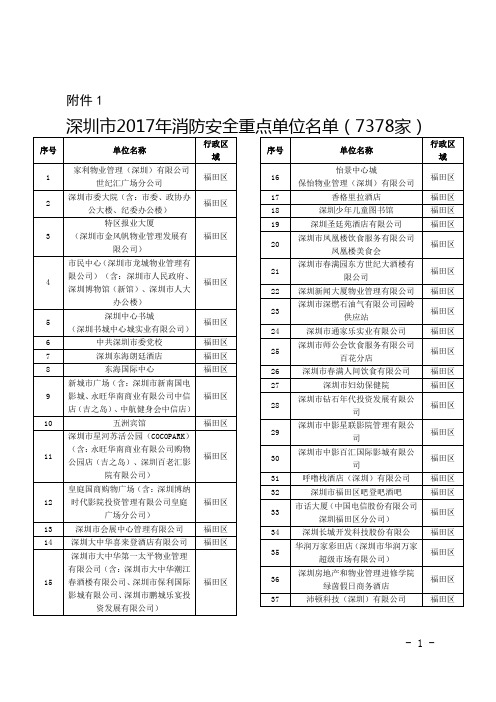 2018深圳市年度消防安全重点单位名单(7000多家)