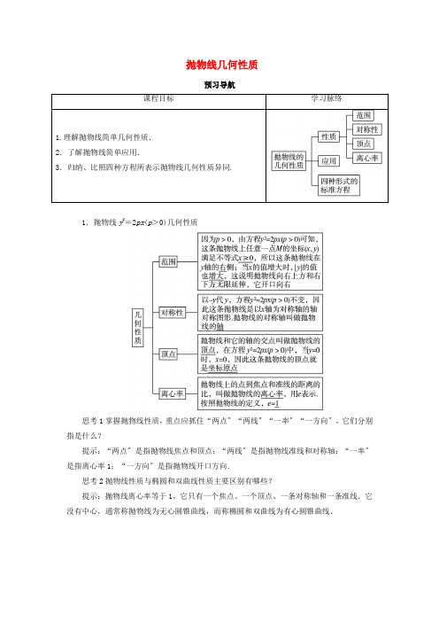 高中数学第二章圆锥曲线与方程2.3.2抛物线的几何性质预习导学案新人教B版选修1-1