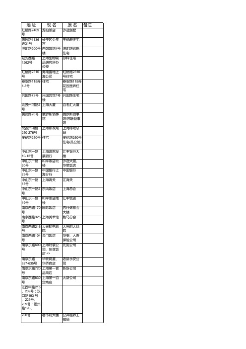 上海市优秀历史建筑名单大全(共4批)